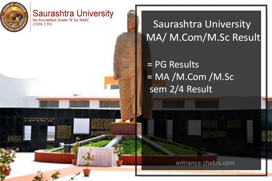 Saurashtra University PG Result 2023