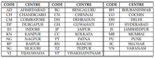 ISI Admission Center Codes
