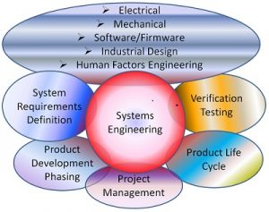 System Engineering Services