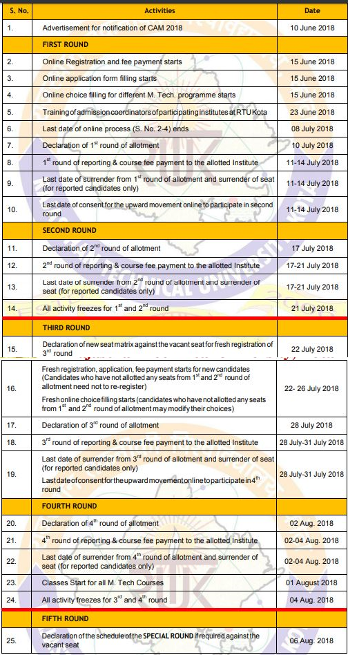 RTU CAM Counselling 2020 Schedule, Admission Procedure & Seat Allotment