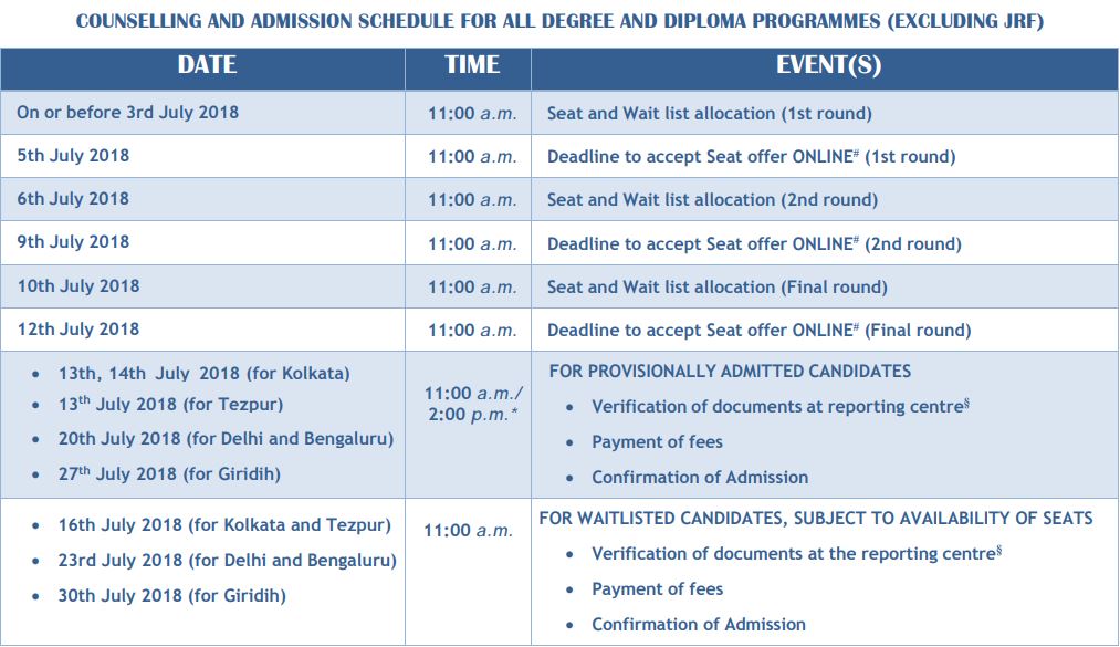 ISI Admissions Test Counselling 2025, Check Schedule, Procedure
