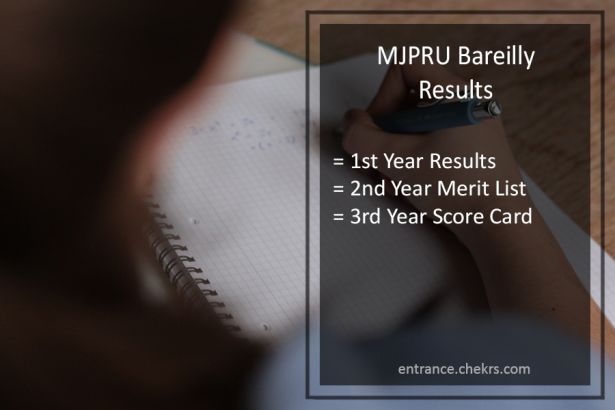 MJPRU PG Result 2024