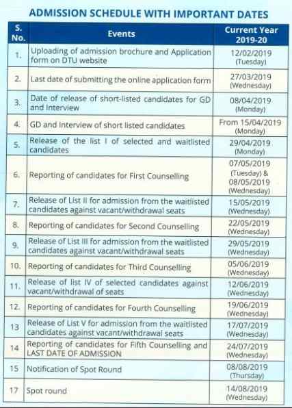 Important Dates for online Registration for MBA