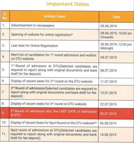 Important Dates for online Registration for B. Des.