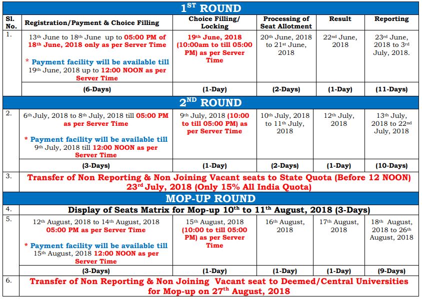 Du Mbbs Counselling 2018 Date Admission Merit List 5372