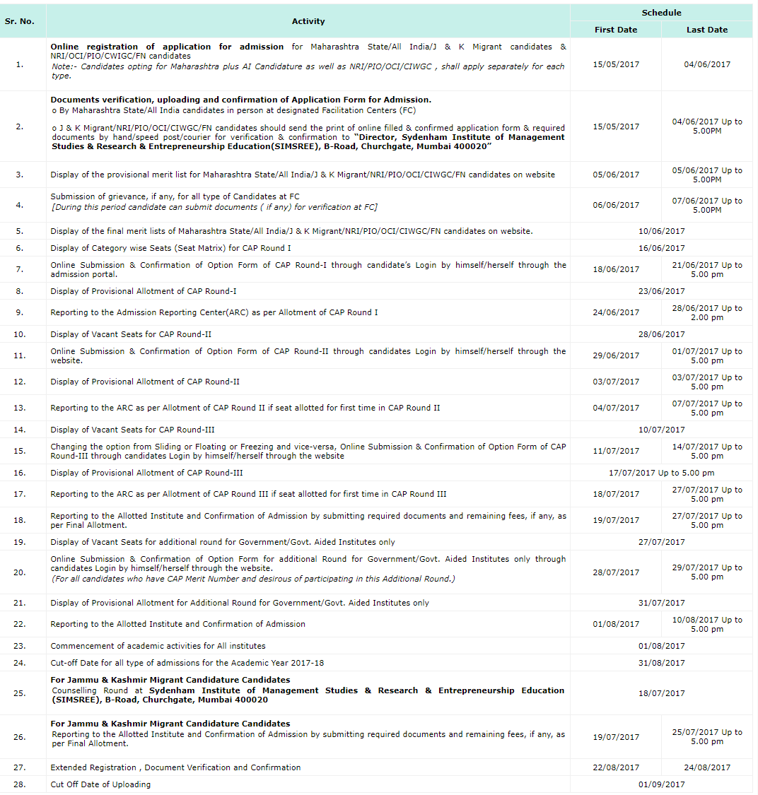 MAH CET Counselling Schedule 