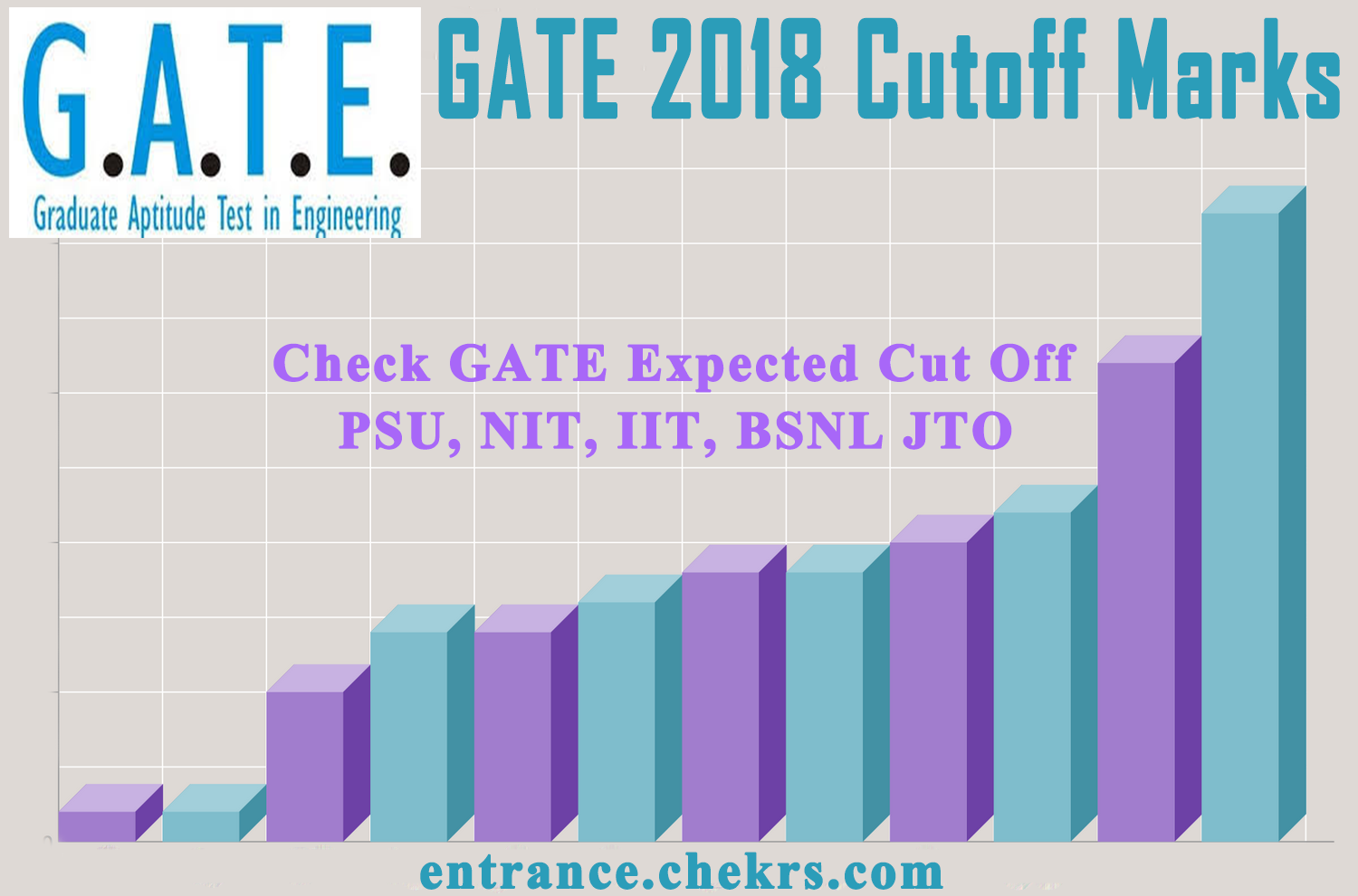 GATE 2020 Cutoff Marks (Expected), Previous Year Cutoff