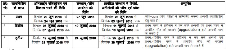UKSEE UBTER Counselling Dates