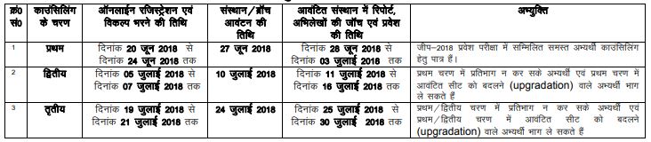 Uttarakhand Polytechnic Counselling Date 