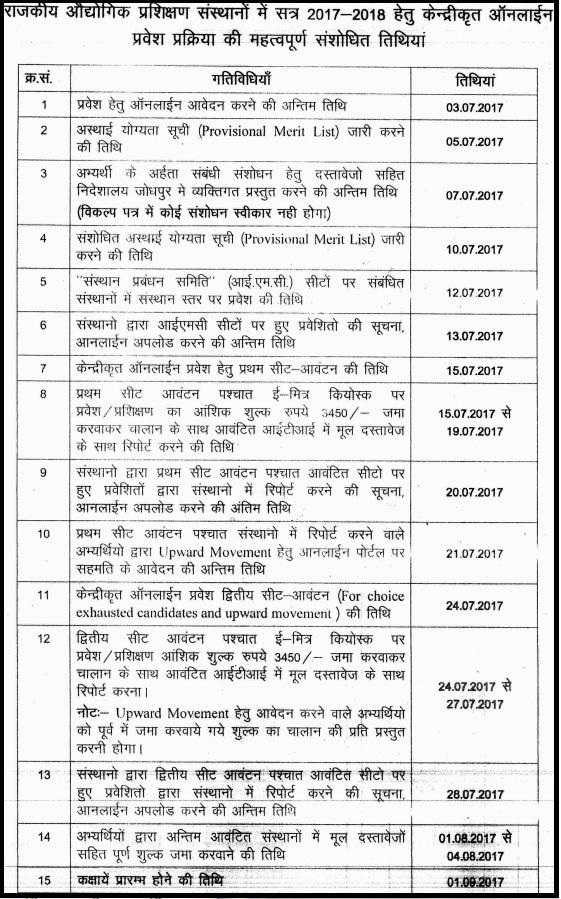 Rajasthan ITI Result - Merit List, 1st 2nd Seat Allotment Result